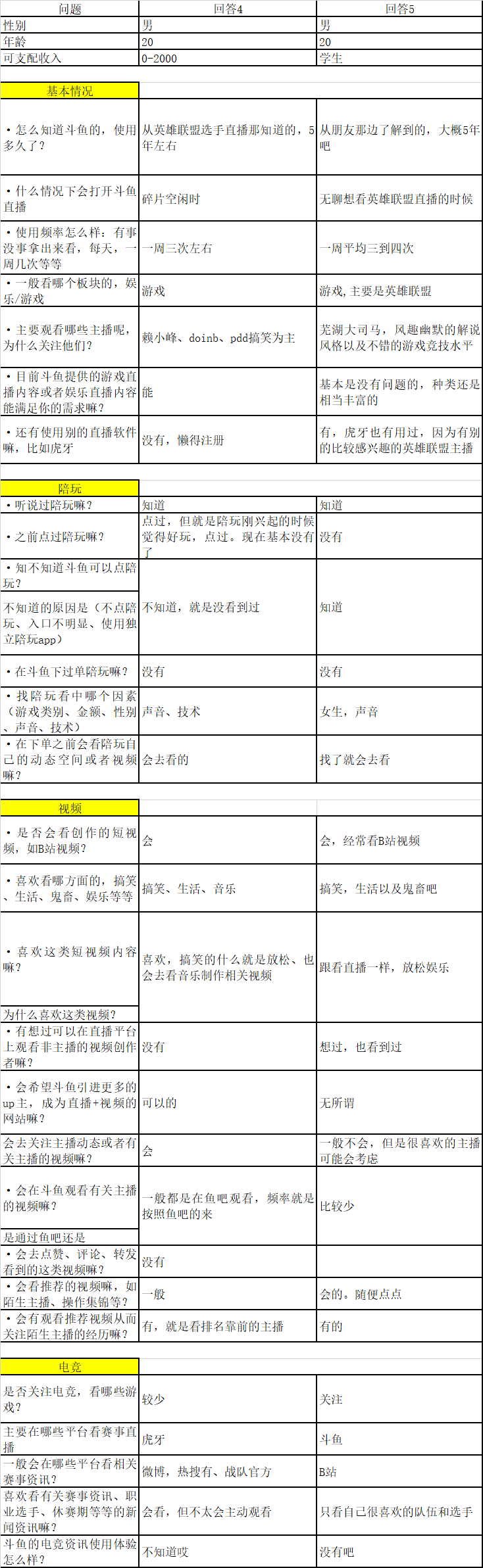 产品分析 | 斗鱼，游戏直播还没结束