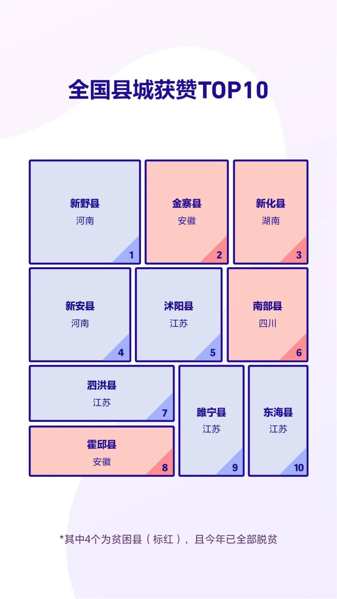 《2020抖音数据报告》完整版，赶快收藏！