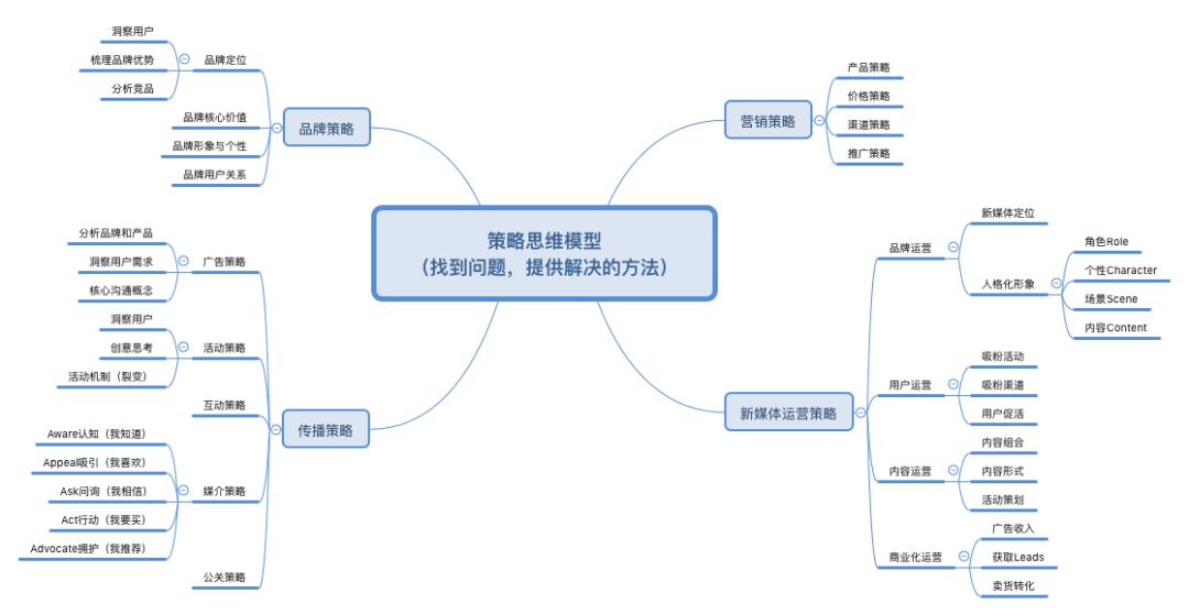 策略人如何做好执行？