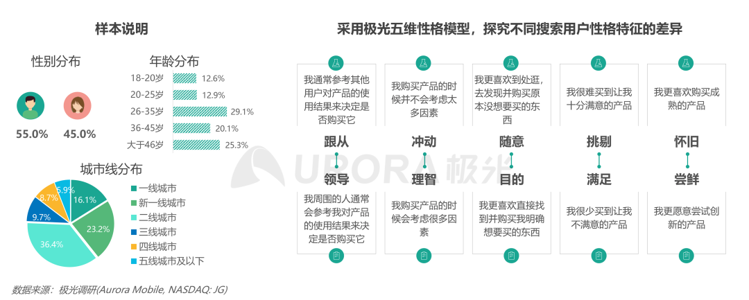 数据报告 | 内容生态搜索趋势研究报告