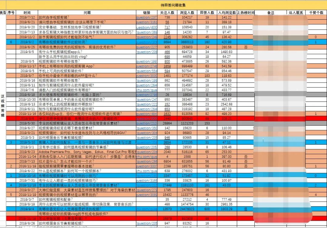 谢邀，人在知乎，企业营销引流百万