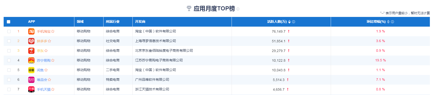 产品体验报告：“逛”唯品会