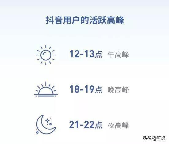 抖音想要更多推荐量上热门？视频发布时间是关键，记住这3个时段