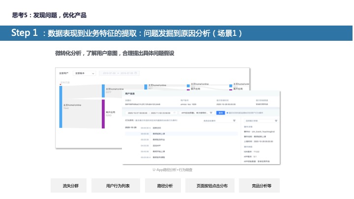 如何从“用户视角”构建数据分析体系