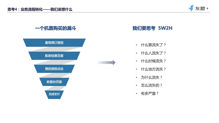 如何从“用户视角”构建数据分析体系