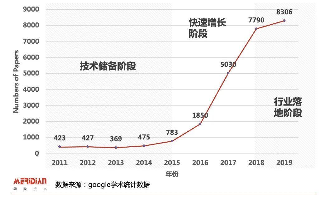 解锁万亿级市场，边缘计算不“边缘”