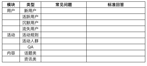 回顾产品5年，盘点那些助我突破职业瓶颈的能力