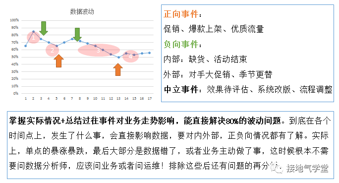 它是最给力的数据分析体系，却被90%的新人忽略！