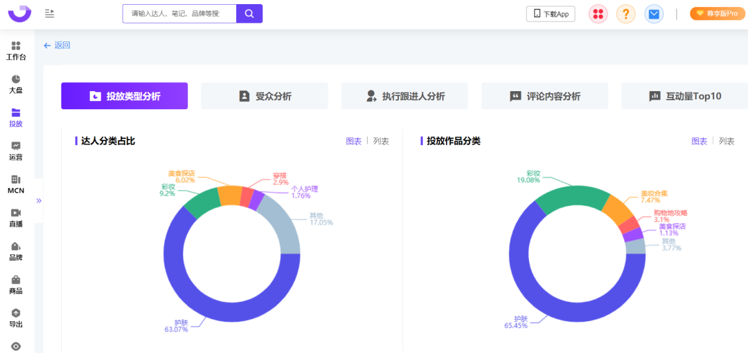 爆文率13%→20%？小红书品牌自动结案报告来了！