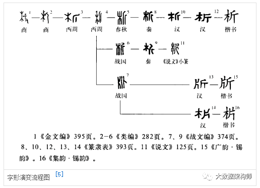 什么才叫做懂业务？分析的5个层次。