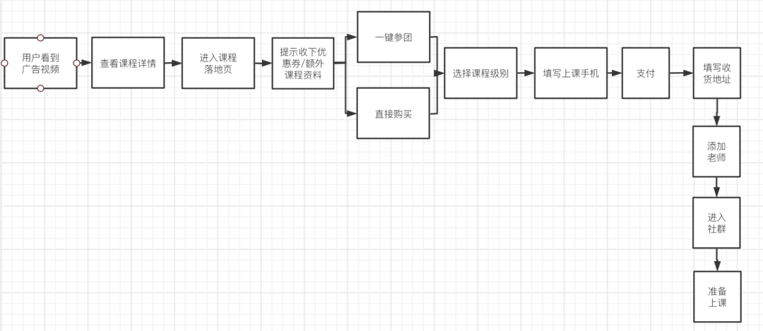 案例拆解|猿辅导增长体系！