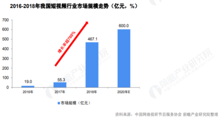 产品分析报告 | 开眼Eyepetizer，精选短视频内容社区，让你大开眼界