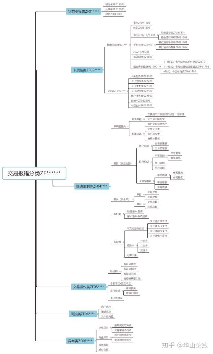 交易之下：如何做支付报错码管理？ 