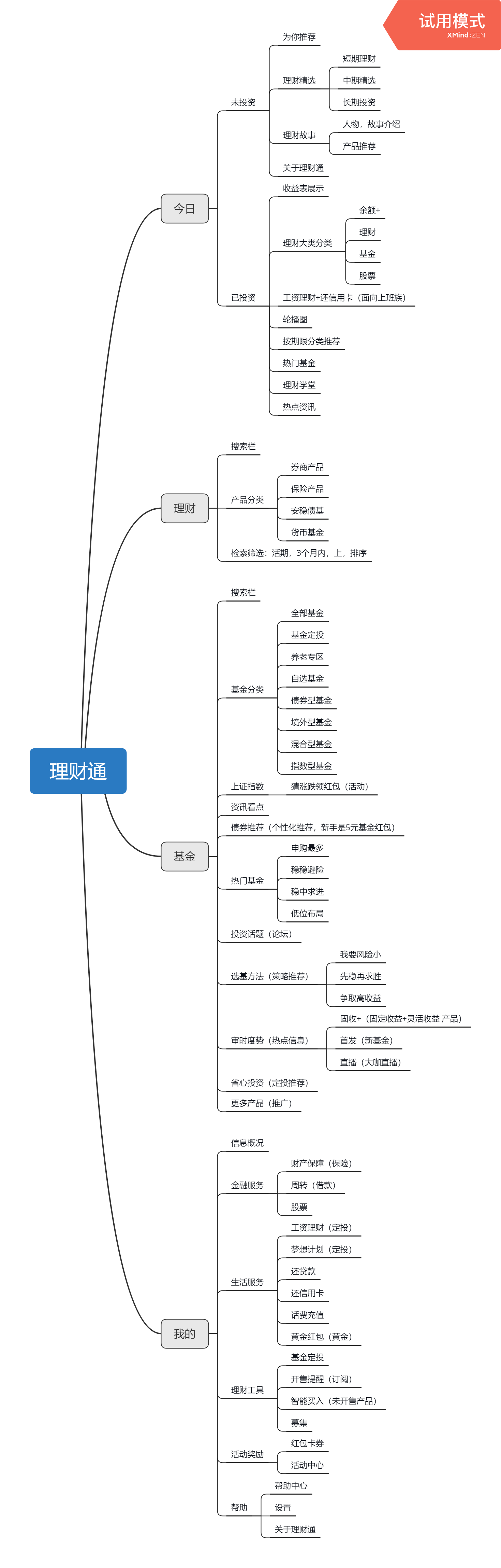 理财通产品体验报告