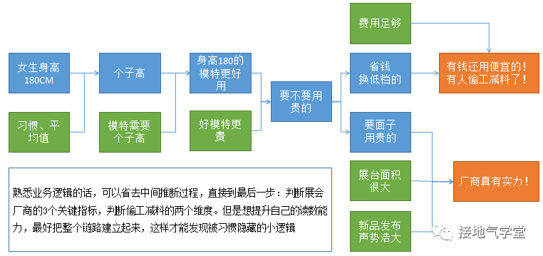 如何读懂数据的含义？