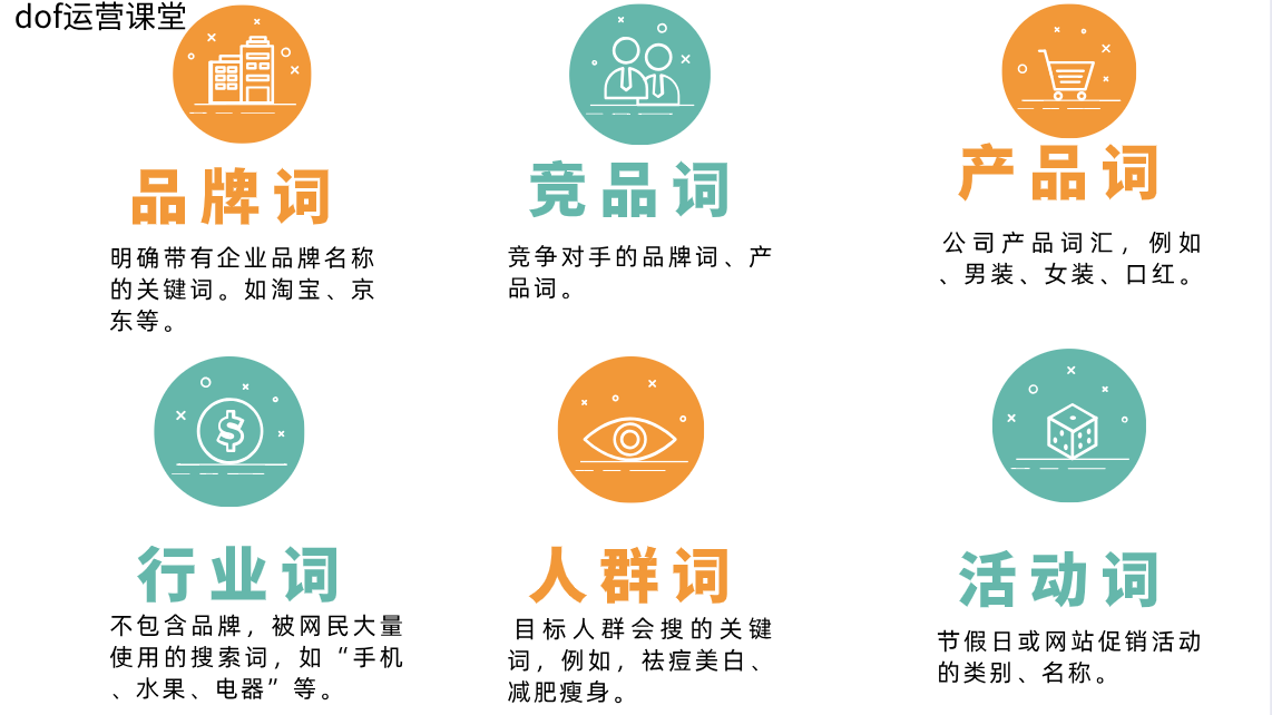 SEO优化方案写作指南