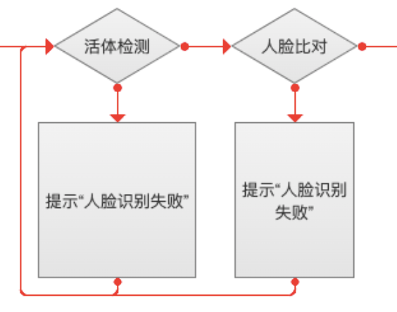 5个步骤，绘制高质量的业务流程图