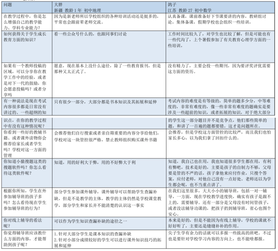 产品分析 | 小猿搜题 - 拍一下就能学会吗？