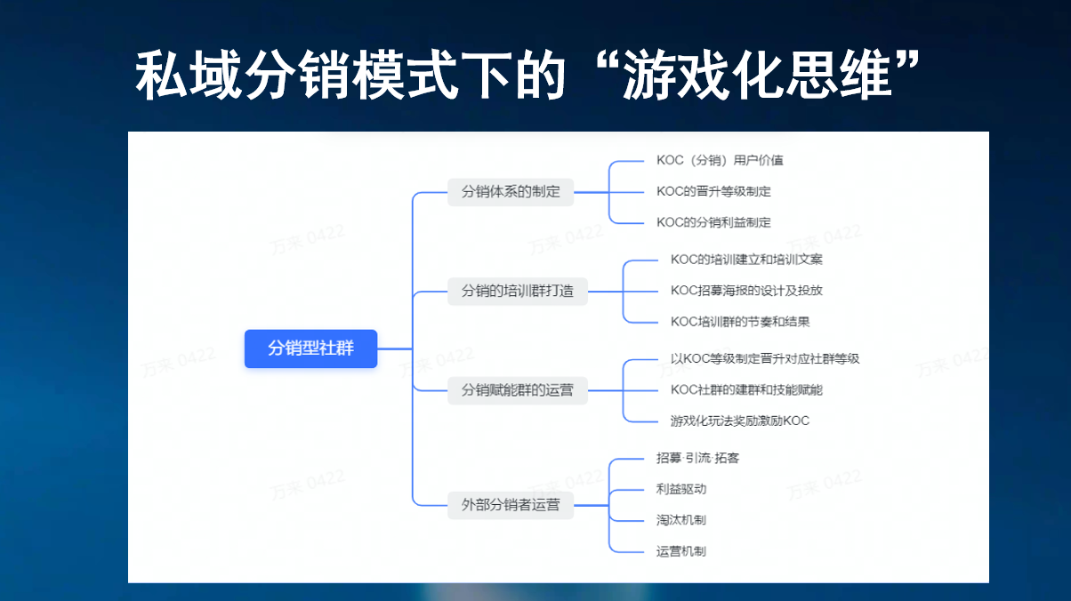 【3×4高价值】私域模型，帮你成功运营百万私域