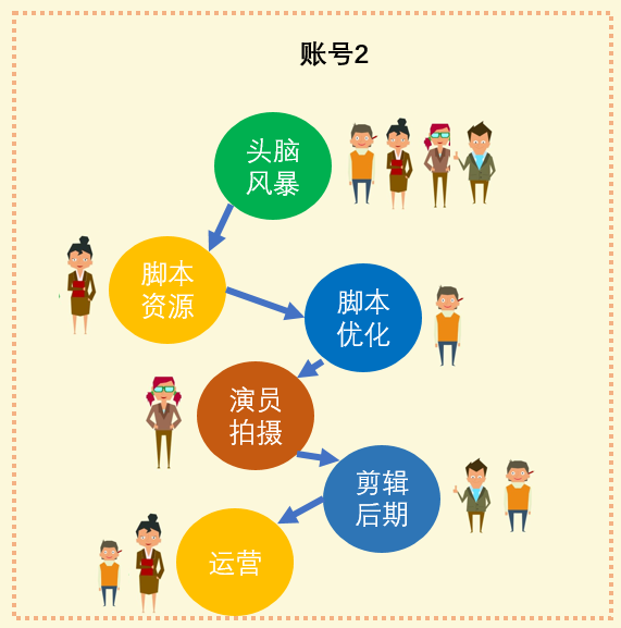 蓝V运营机制实践案例分享：没有专业团队，企业该如何自运营抖音号？