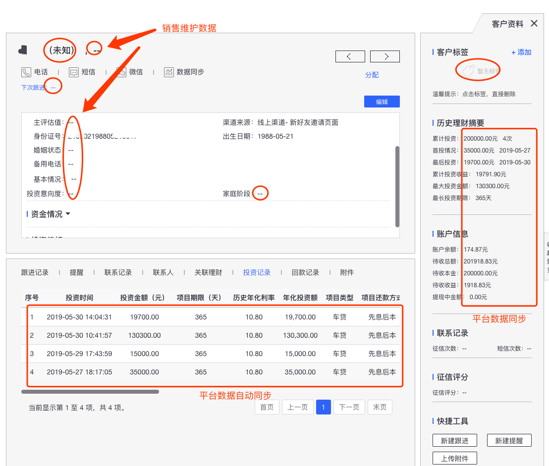 关于CRM你可能不知道的七件事