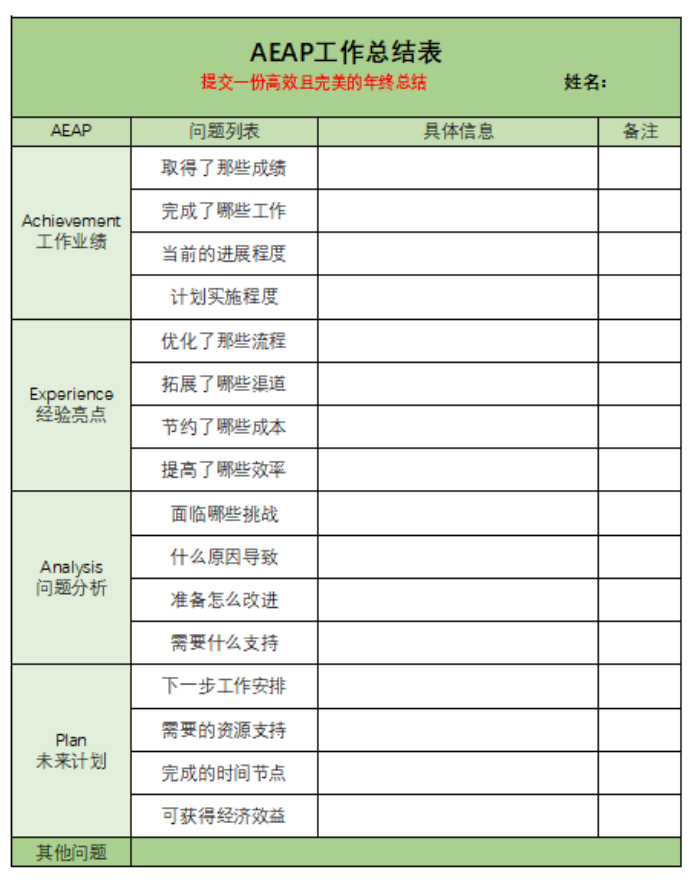 三个方法，帮你提高逻辑梳理能力