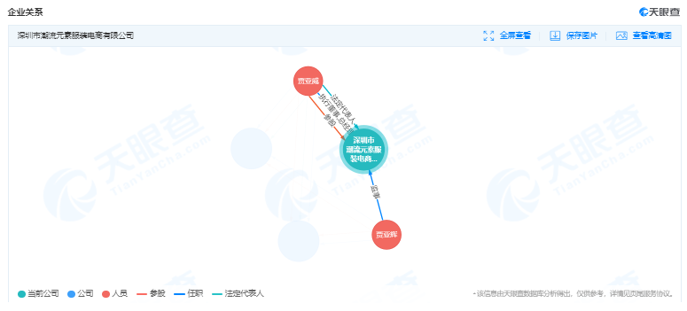 2022最新Shopline产品分析报告