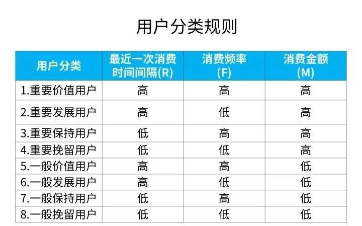 用户运营跟客服到底有啥区别？