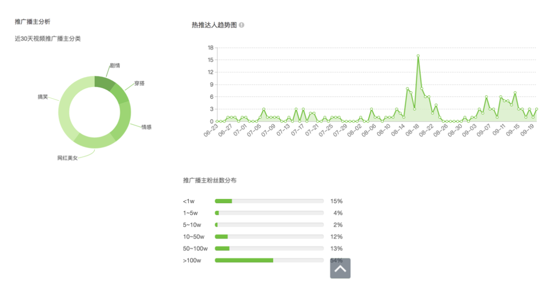 万字拆解｜成立3年销售额近30亿，花西子是怎么做增长的？
