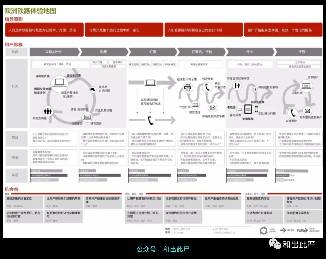 这3种相似的用户地图，你是不是容易混淆？