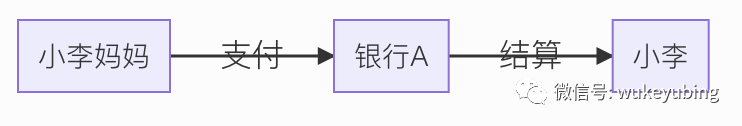 支付发展历程——带你了解支付背后的那些事儿