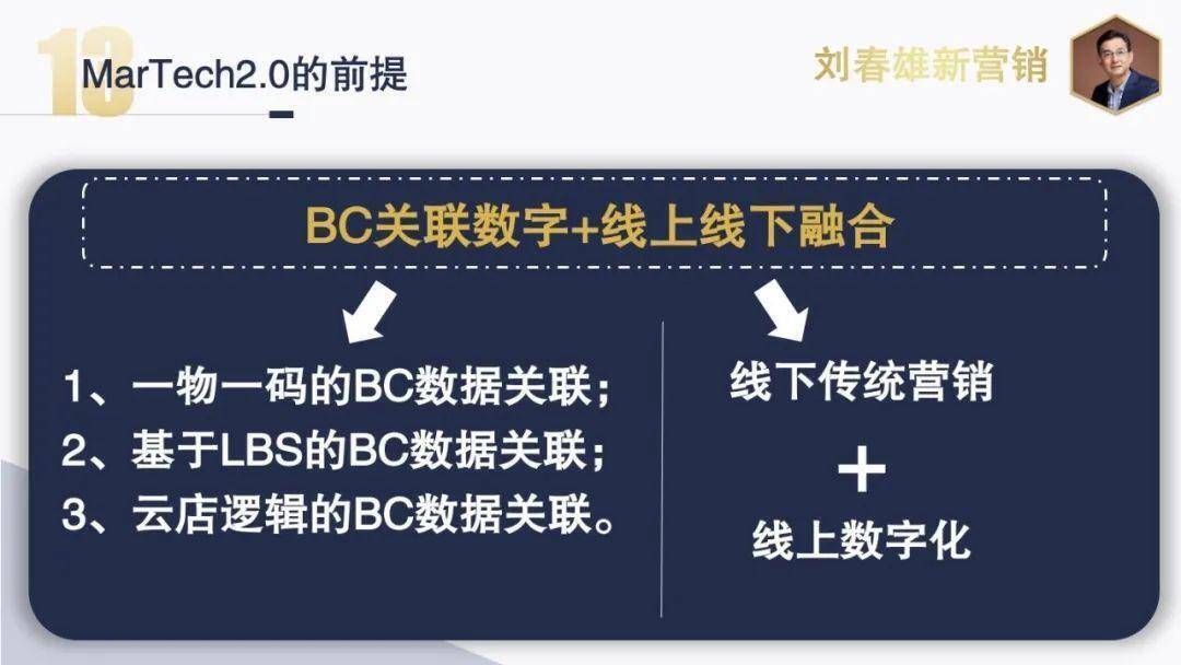 2021年营销数字化主题：数字化运营，从千人千面到千店千策