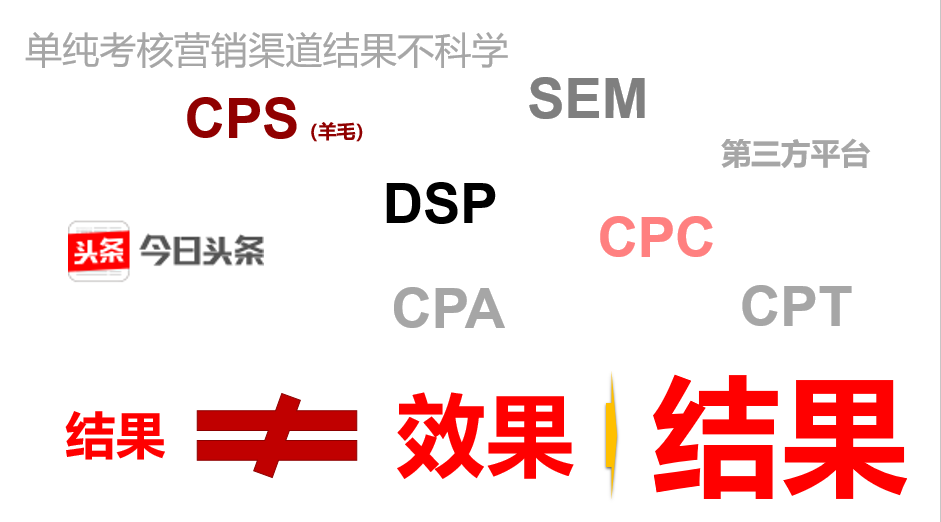 互联网营销数字化，让每一分钱更有价值