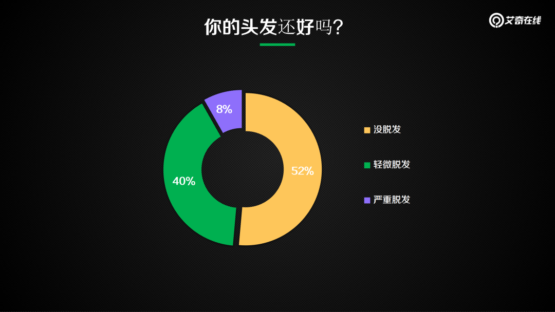 优化师今年过得怎么样了？行业现状解读