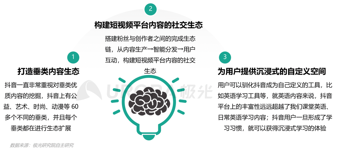 数据报告 | 内容生态搜索趋势研究报告