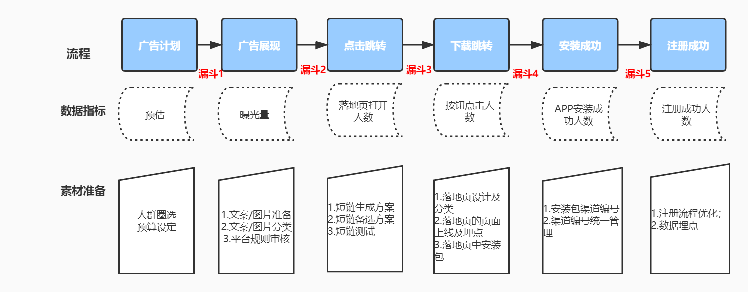 双旦节热点都备好了，如何找到高质量渠道精准获客呢？