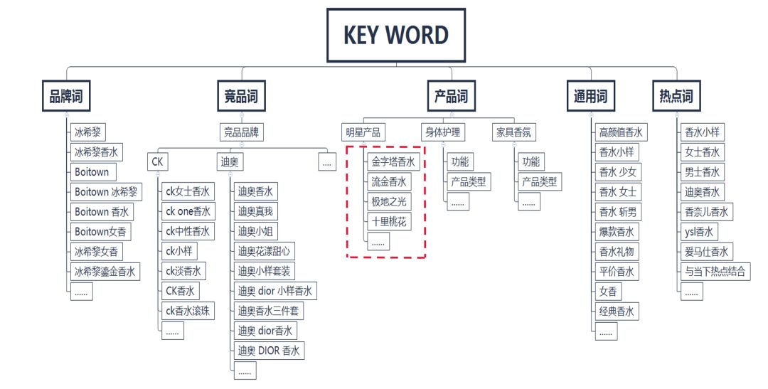 新品打爆，总共需要几步（中）