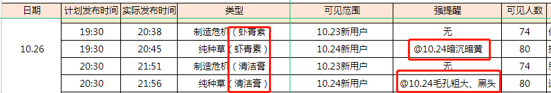 私域复购率超60%，我们的2个关键点实操