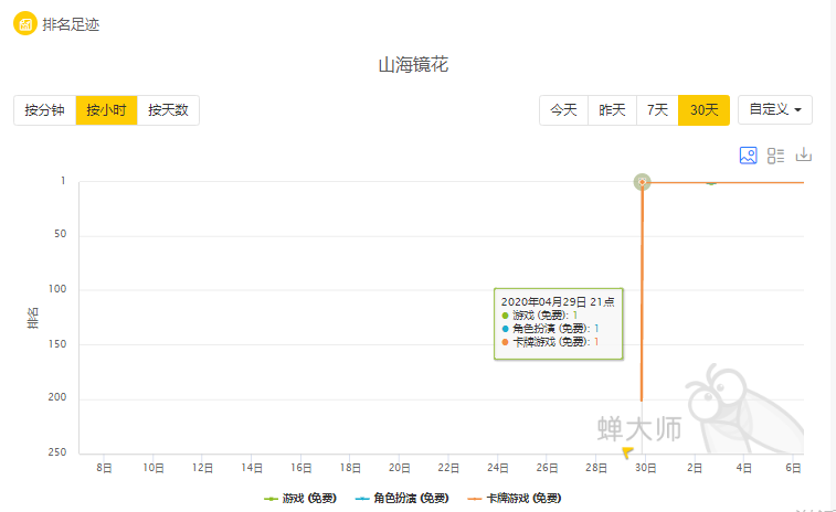 每周热点：知名游戏频频下架整改，游戏“翻车”的背后原因竟是...