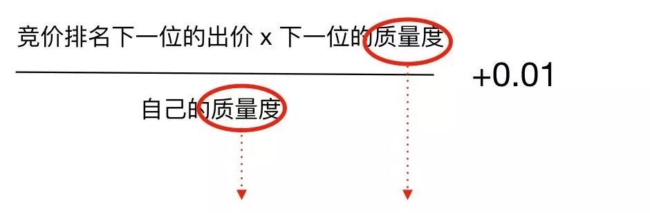 运营科普：什么是CPC广告模式，详解CPC的具体意思