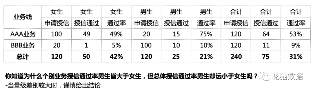 常见的数据分析规范，这些你都知道吗？