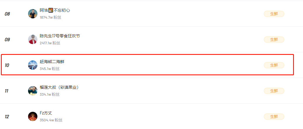 最新流量天花板！@茂茂的乡村生活疯狂收割8000w+播放！