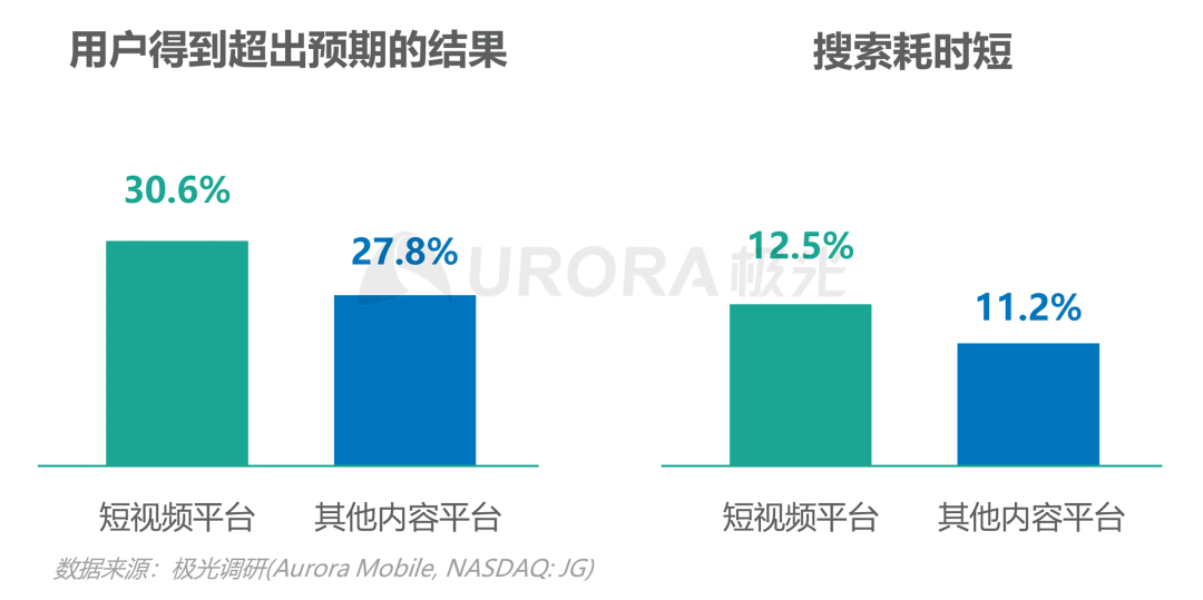 数据报告 | 内容生态搜索趋势研究报告