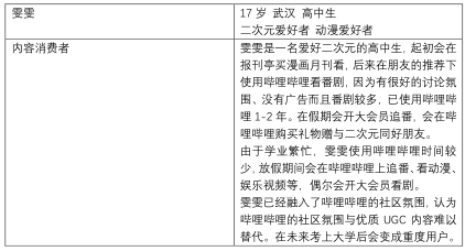 产品分析 | 哔哩哔哩－与年轻人一同驶向星辰大海