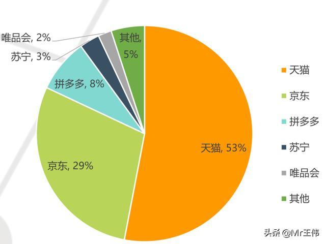 为什么快手和抖音要抢着做电商？