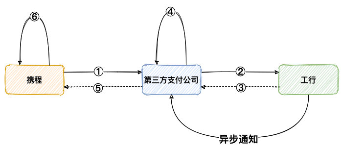 订单付费后显示未成功？支付掉单异常最全解决方案