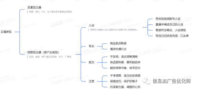 二类电商的没落，直播电商的兴起？