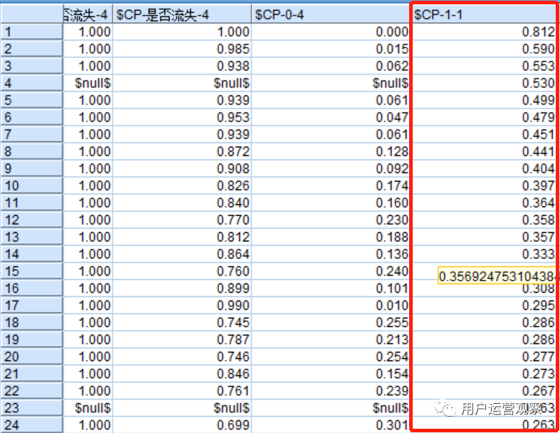 流失用户运营本质是什么？从3个方面解析用户流失预警体系如何搭建