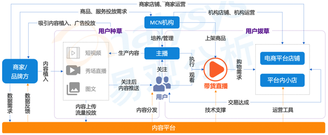 万亿市场的直播电商，还能创造哪些价值？