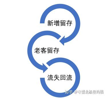 如何通过拆解日活，找到产品运营增长抓手？